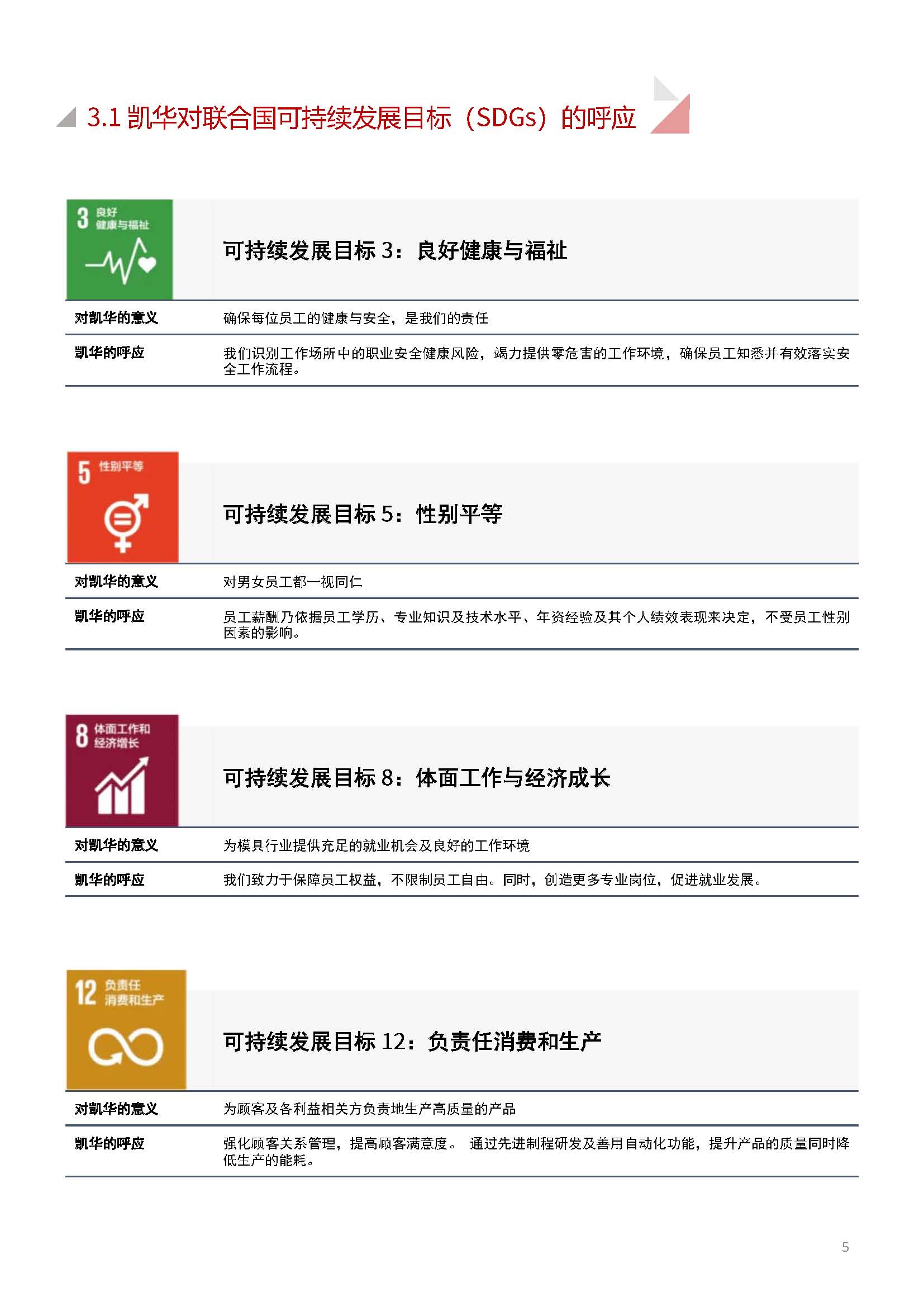 嫻欐睙鍑崕妯″叿鏈夐檺鍏徃ESG鎶ュ憡銆愭帓鐗堛€?815(1)_欏甸潰_05.jpg 嫻欐睙鍑崕妯″叿鏈夐檺鍏徃ESG鎶ュ憡銆愭帓鐗堛€?815(1)_欏甸潰_05.jpg