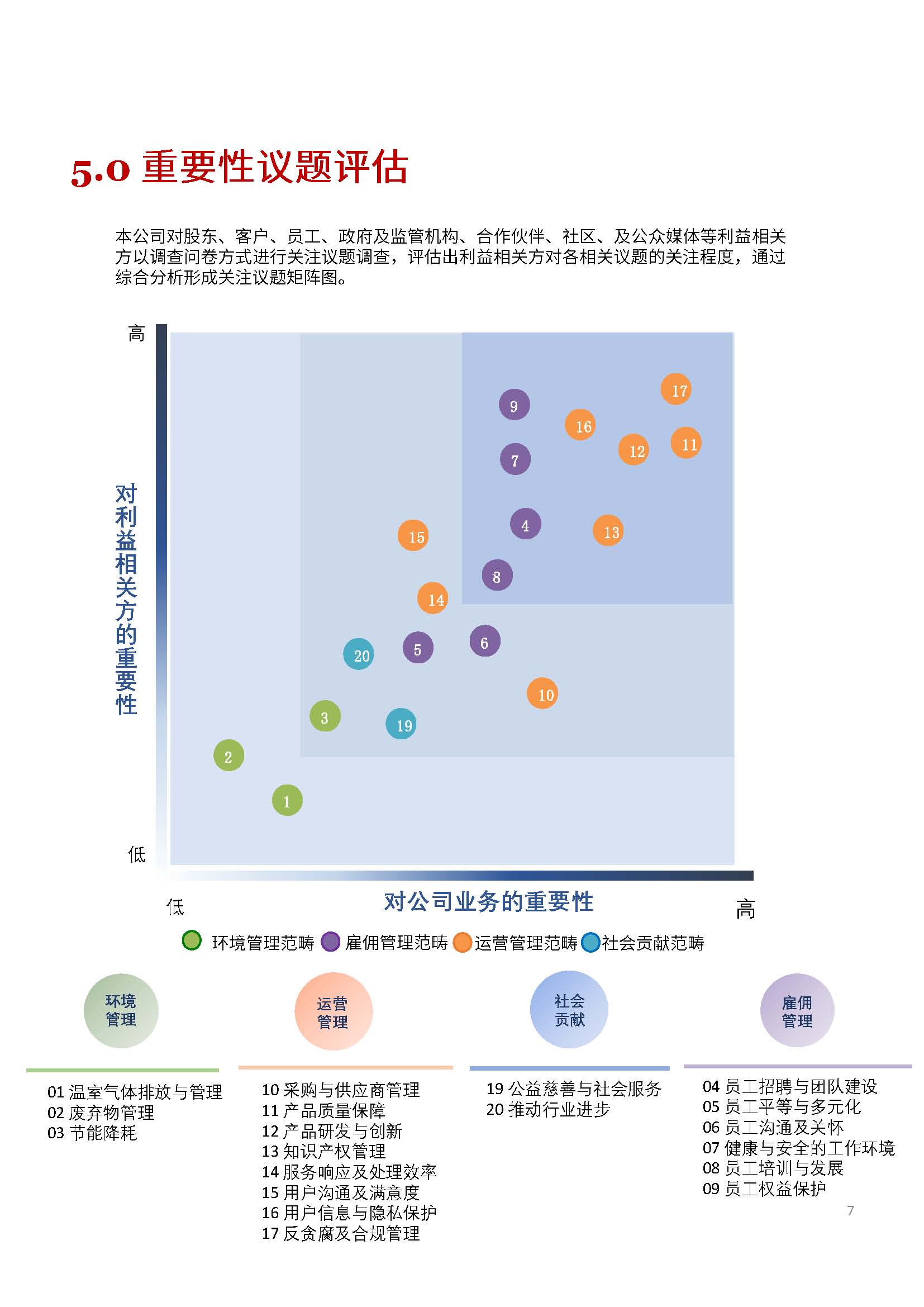 嫻欐睙鍑崕妯″叿鏈夐檺鍏徃ESG鎶ュ憡銆愭帓鐗堛€?815(1)_欏甸潰_07.jpg 嫻欐睙鍑崕妯″叿鏈夐檺鍏徃ESG鎶ュ憡銆愭帓鐗堛€?815(1)_欏甸潰_07.jpg
