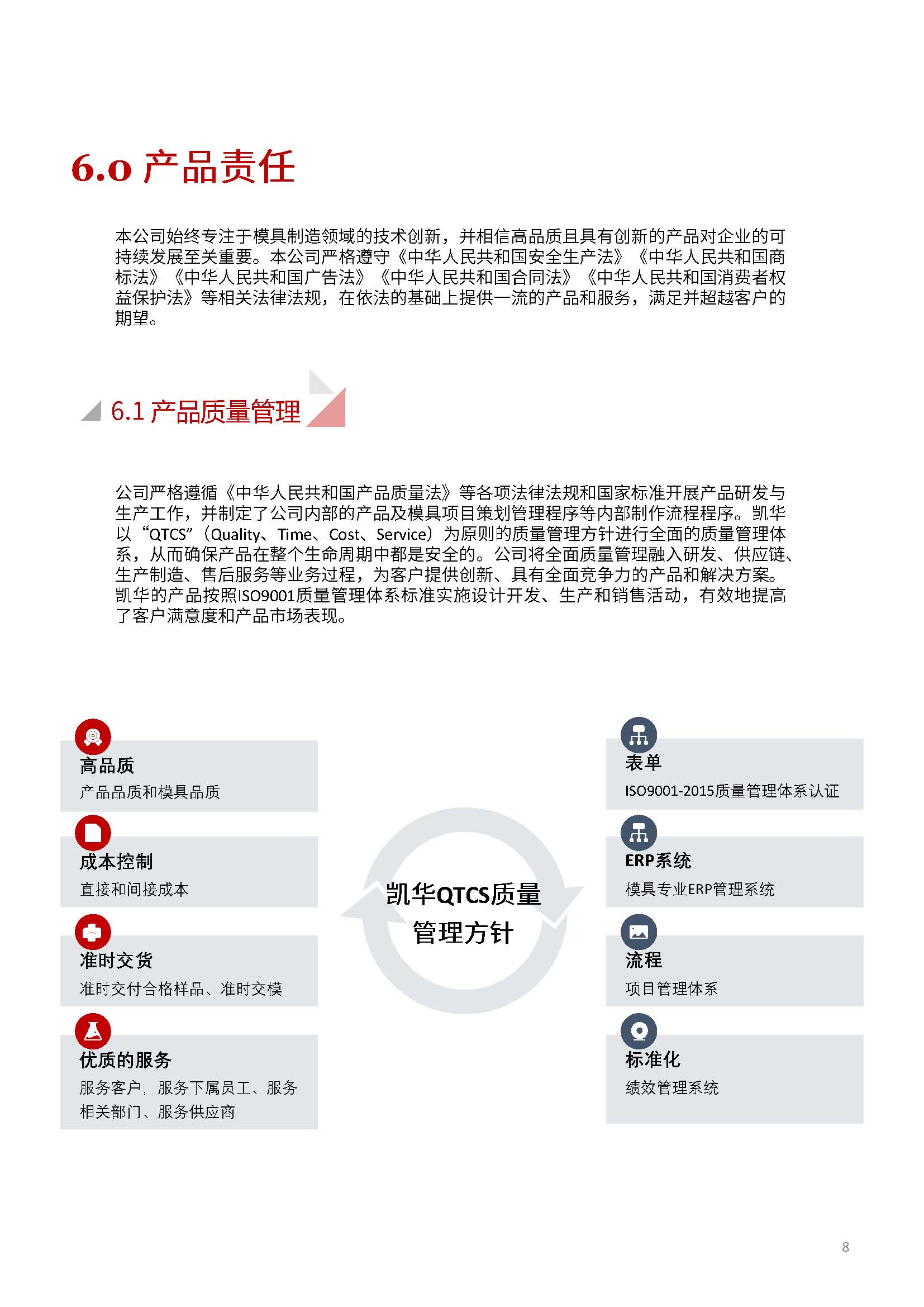 嫻欐睙鍑崕妯″叿鏈夐檺鍏徃ESG鎶ュ憡銆愭帓鐗堛€?815(1)_欏甸潰_08.jpg 嫻欐睙鍑崕妯″叿鏈夐檺鍏徃ESG鎶ュ憡銆愭帓鐗堛€?815(1)_欏甸潰_08.jpg