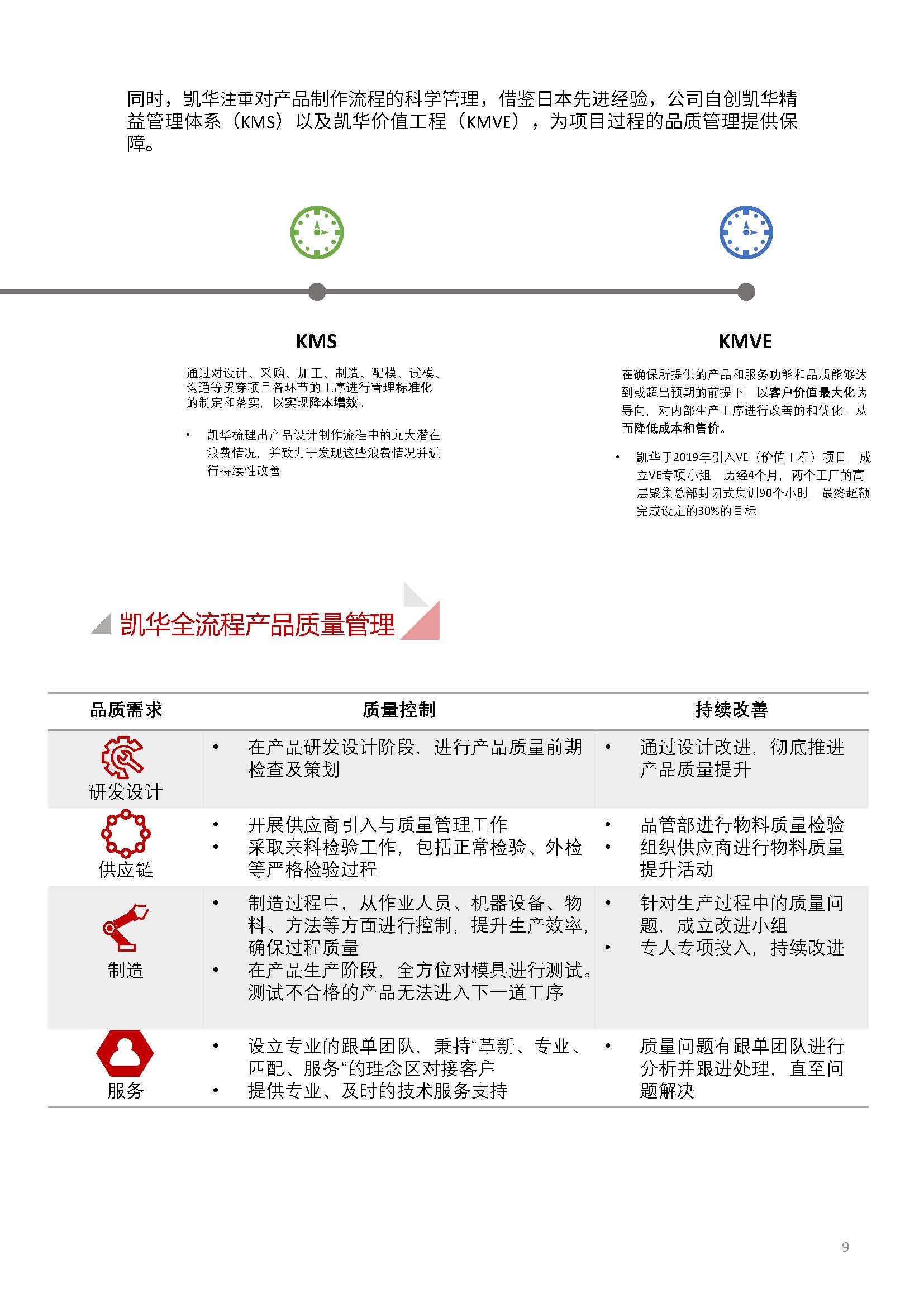 嫻欐睙鍑崕妯″叿鏈夐檺鍏徃ESG鎶ュ憡銆愭帓鐗堛€?815(1)_欏甸潰_09.jpg 嫻欐睙鍑崕妯″叿鏈夐檺鍏徃ESG鎶ュ憡銆愭帓鐗堛€?815(1)_欏甸潰_09.jpg