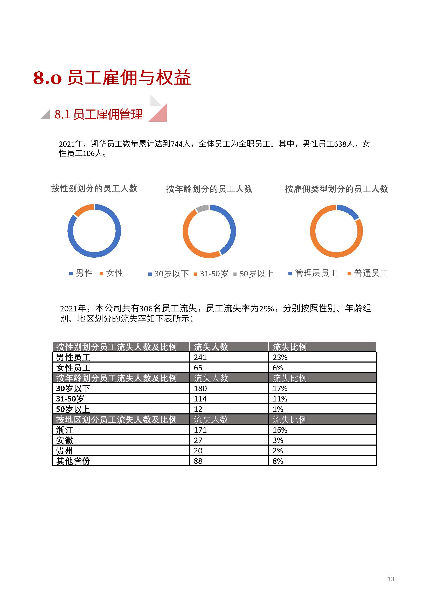 嫻欐睙鍑崕妯″叿鏈夐檺鍏徃ESG鎶ュ憡銆愭帓鐗堛€?815(1)_欏甸潰_13.jpg 嫻欐睙鍑崕妯″叿鏈夐檺鍏徃ESG鎶ュ憡銆愭帓鐗堛€?815(1)_欏甸潰_13.jpg