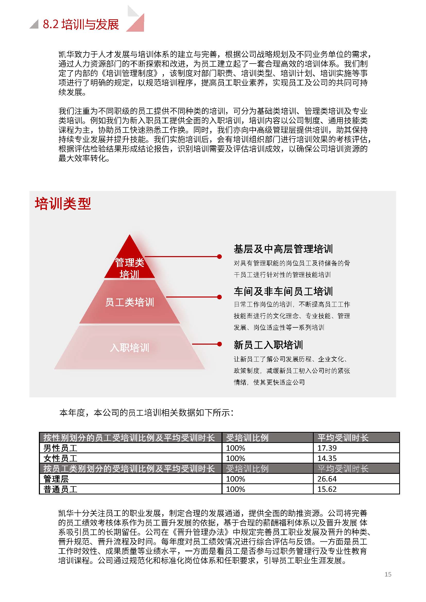 嫻欐睙鍑崕妯″叿鏈夐檺鍏徃ESG鎶ュ憡銆愭帓鐗堛€?815(1)_欏甸潰_15.jpg 嫻欐睙鍑崕妯″叿鏈夐檺鍏徃ESG鎶ュ憡銆愭帓鐗堛€?815(1)_欏甸潰_15.jpg
