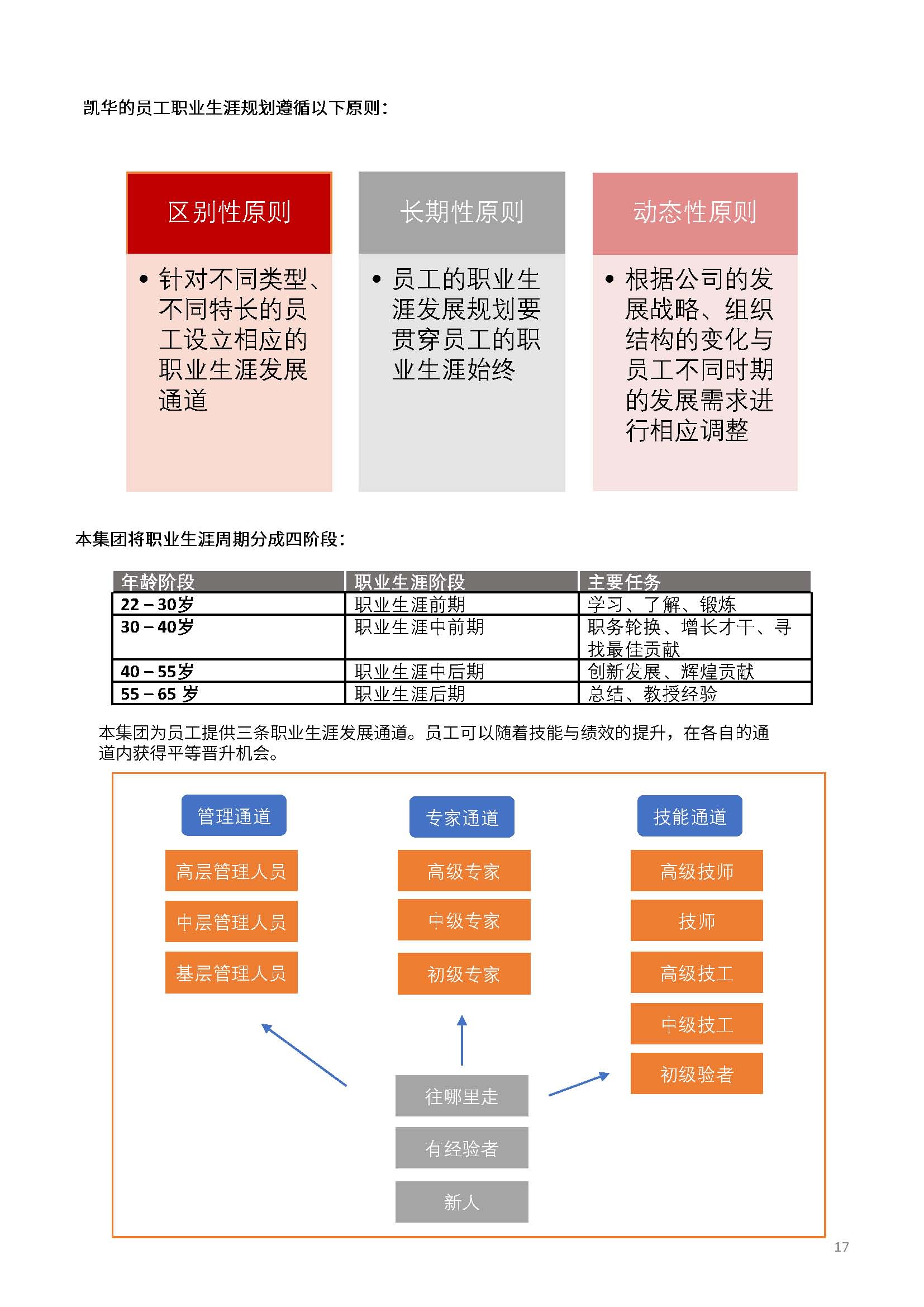 嫻欐睙鍑崕妯″叿鏈夐檺鍏徃ESG鎶ュ憡銆愭帓鐗堛€?815(1)_欏甸潰_17.jpg 嫻欐睙鍑崕妯″叿鏈夐檺鍏徃ESG鎶ュ憡銆愭帓鐗堛€?815(1)_欏甸潰_17.jpg