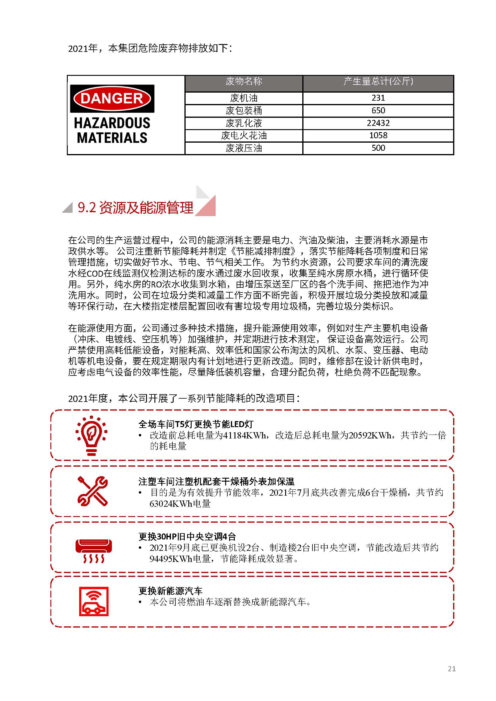 嫻欐睙鍑崕妯″叿鏈夐檺鍏徃ESG鎶ュ憡銆愭帓鐗堛€?815(1)_欏甸潰_21.jpg 嫻欐睙鍑崕妯″叿鏈夐檺鍏徃ESG鎶ュ憡銆愭帓鐗堛€?815(1)_欏甸潰_21.jpg