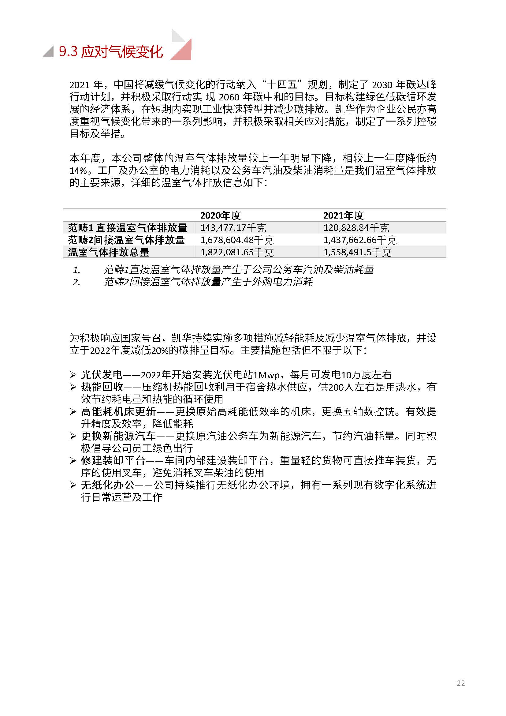 嫻欐睙鍑崕妯″叿鏈夐檺鍏徃ESG鎶ュ憡銆愭帓鐗堛€?815(1)_欏甸潰_22.jpg 嫻欐睙鍑崕妯″叿鏈夐檺鍏徃ESG鎶ュ憡銆愭帓鐗堛€?815(1)_欏甸潰_22.jpg