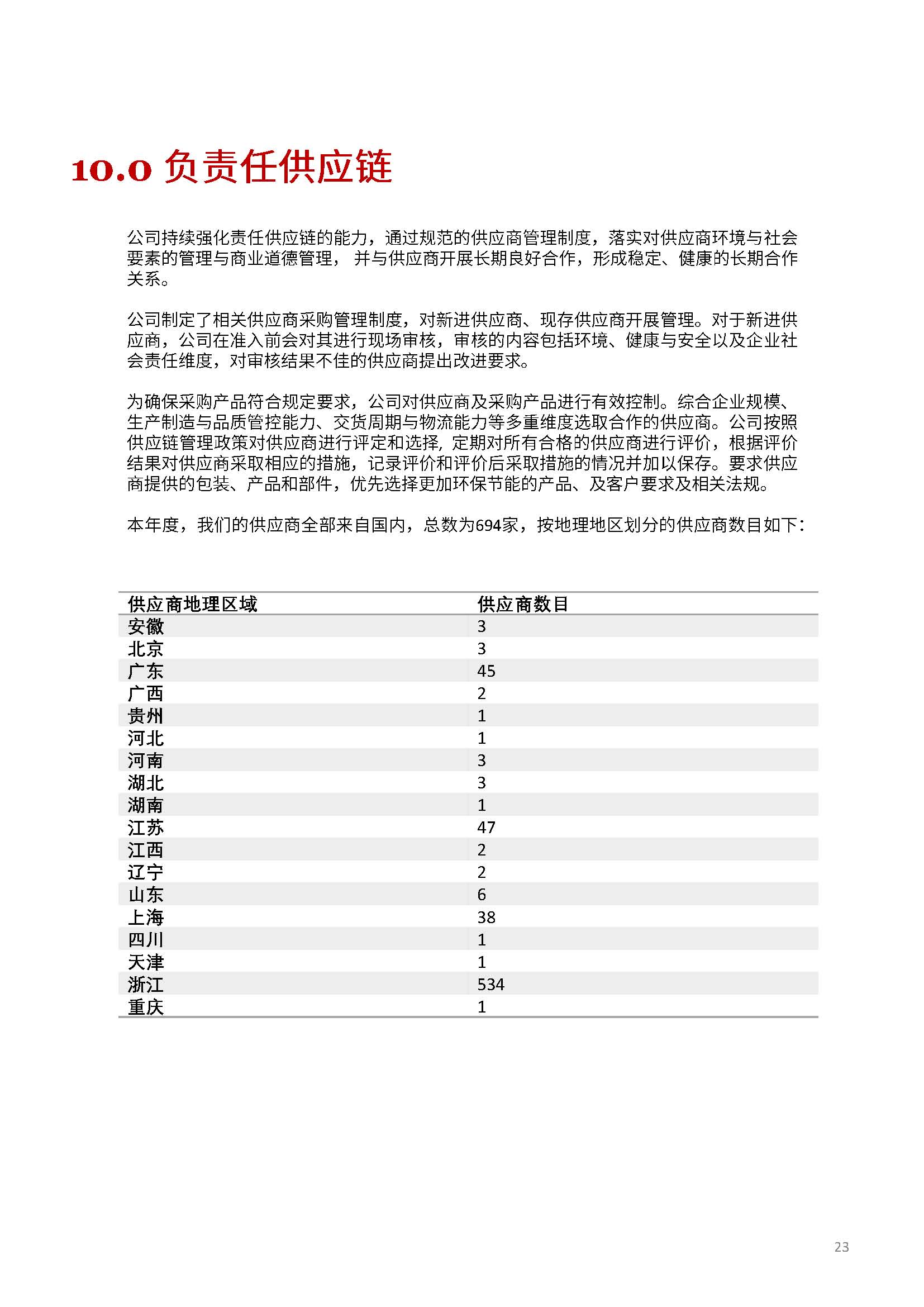 嫻欐睙鍑崕妯″叿鏈夐檺鍏徃ESG鎶ュ憡銆愭帓鐗堛€?815(1)_欏甸潰_23.jpg 嫻欐睙鍑崕妯″叿鏈夐檺鍏徃ESG鎶ュ憡銆愭帓鐗堛€?815(1)_欏甸潰_23.jpg