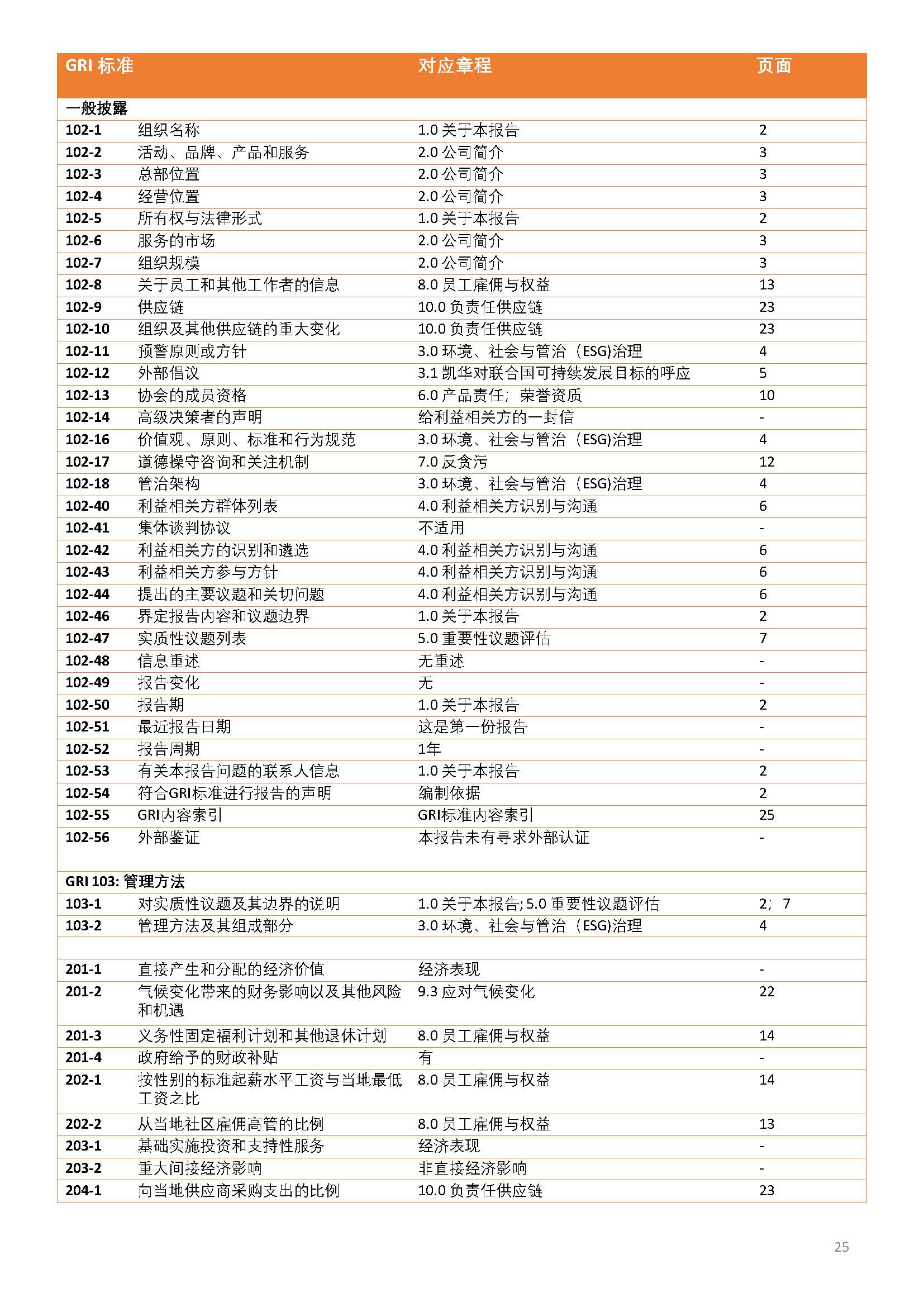嫻欐睙鍑崕妯″叿鏈夐檺鍏徃ESG鎶ュ憡銆愭帓鐗堛€?815(1)_欏甸潰_25.jpg 嫻欐睙鍑崕妯″叿鏈夐檺鍏徃ESG鎶ュ憡銆愭帓鐗堛€?815(1)_欏甸潰_25.jpg