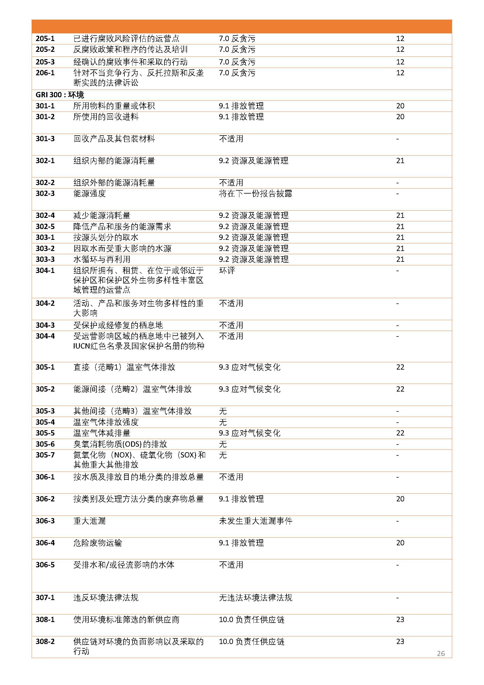 嫻欐睙鍑崕妯″叿鏈夐檺鍏徃ESG鎶ュ憡銆愭帓鐗堛€?815(1)_欏甸潰_26.jpg 嫻欐睙鍑崕妯″叿鏈夐檺鍏徃ESG鎶ュ憡銆愭帓鐗堛€?815(1)_欏甸潰_26.jpg