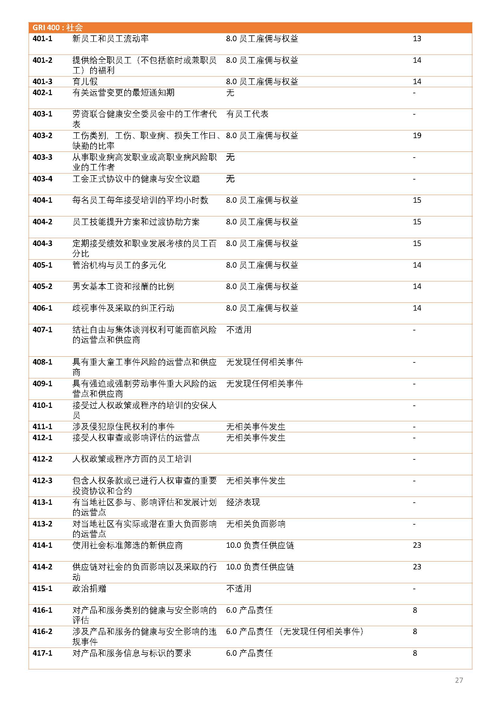 嫻欐睙鍑崕妯″叿鏈夐檺鍏徃ESG鎶ュ憡銆愭帓鐗堛€?815(1)_欏甸潰_27.jpg 嫻欐睙鍑崕妯″叿鏈夐檺鍏徃ESG鎶ュ憡銆愭帓鐗堛€?815(1)_欏甸潰_27.jpg