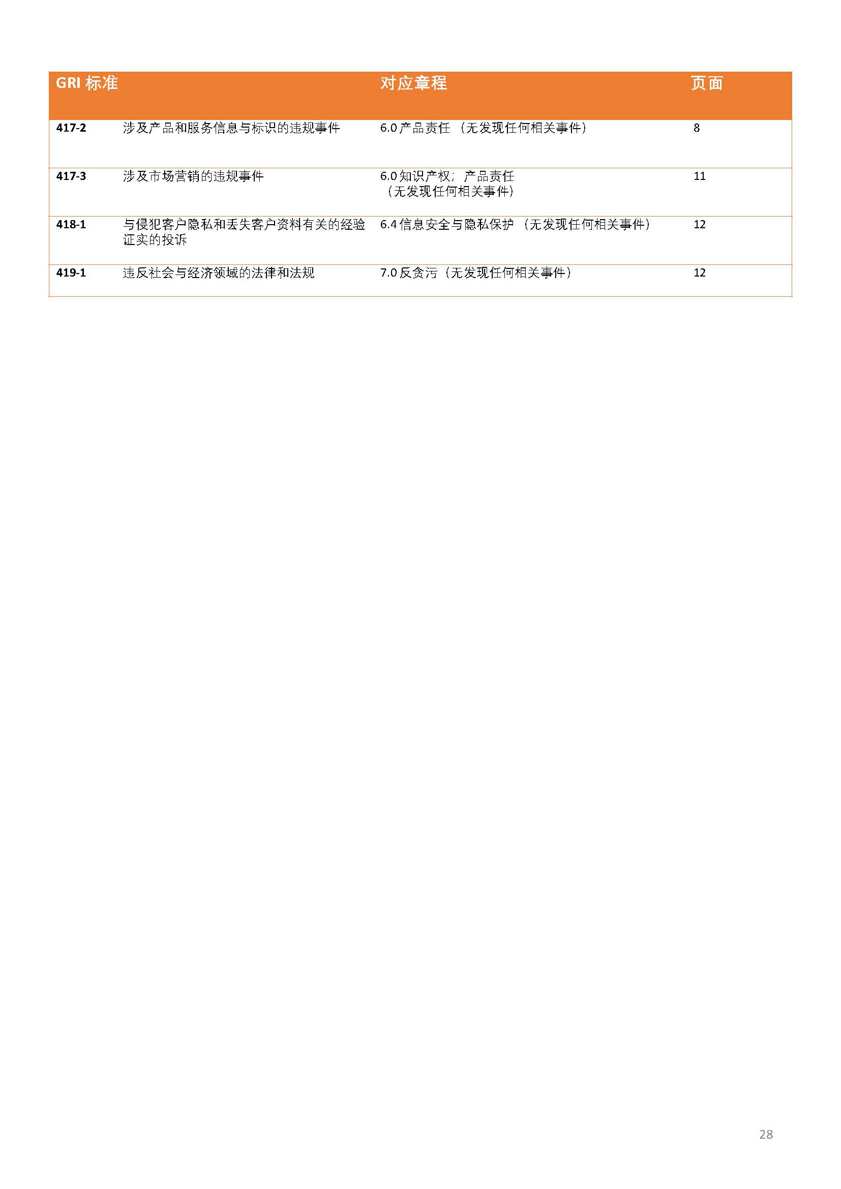 嫻欐睙鍑崕妯″叿鏈夐檺鍏徃ESG鎶ュ憡銆愭帓鐗堛€?815(1)_欏甸潰_28.jpg 嫻欐睙鍑崕妯″叿鏈夐檺鍏徃ESG鎶ュ憡銆愭帓鐗堛€?815(1)_欏甸潰_28.jpg