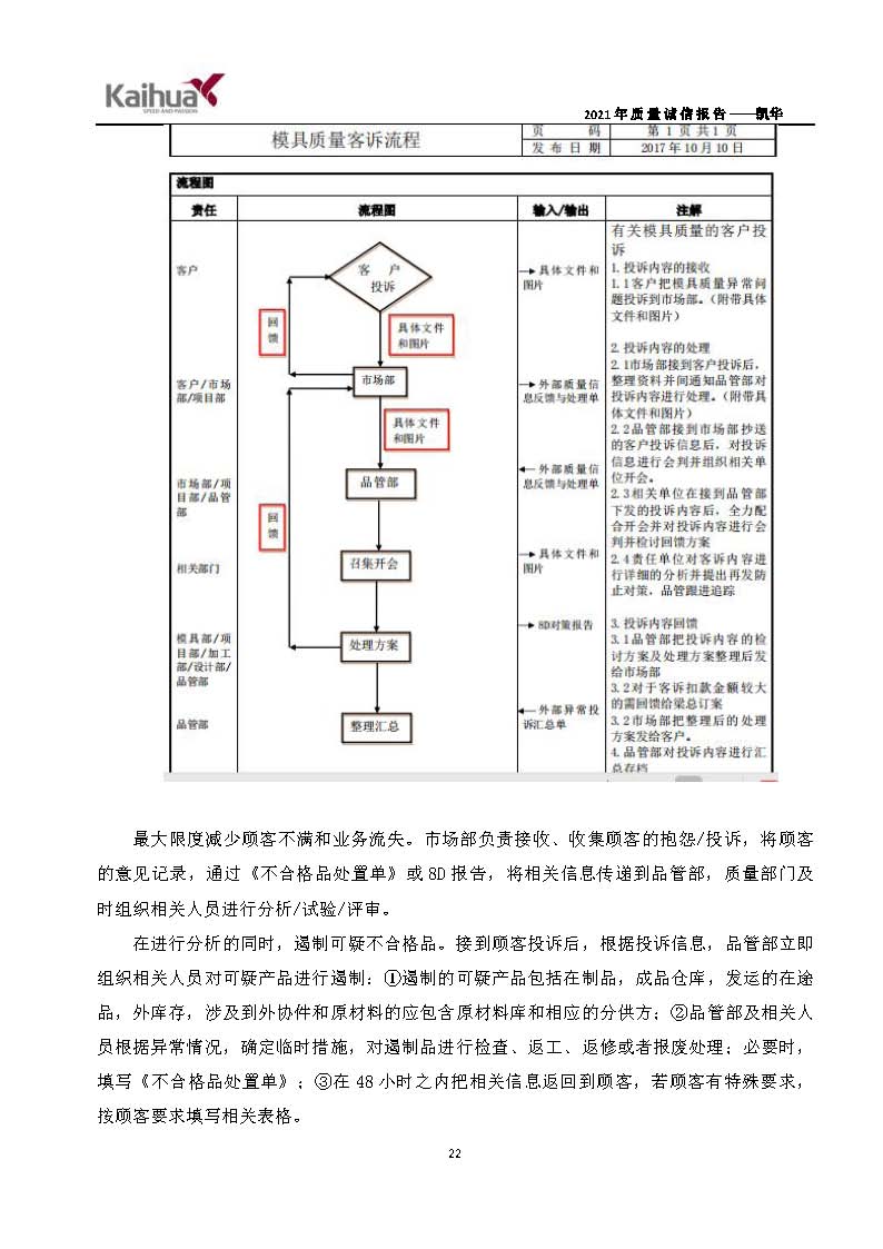 6銆佽川閲忚瘹淇℃姤鍛娾€斿嚡鍗巁欏甸潰_25.jpg 6銆佽川閲忚瘹淇℃姤鍛娾€斿嚡鍗巁欏甸潰_25.jpg