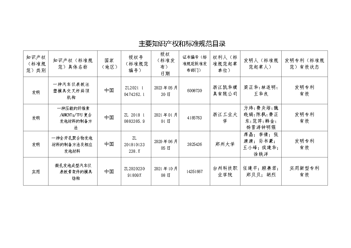 鍑崕鍏ず_Page4.png 鍑崕鍏ず_Page4.png