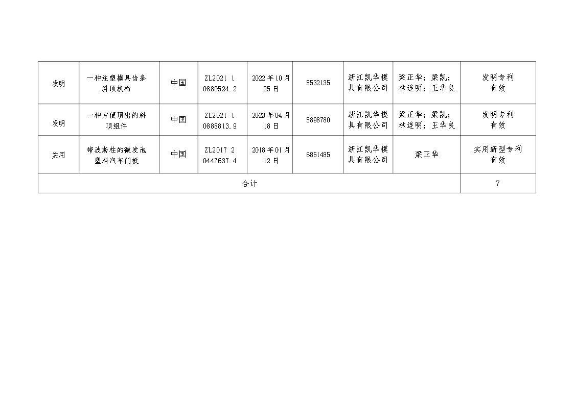 鍑崕鍏ず_Page5.png 鍑崕鍏ず_Page5.png