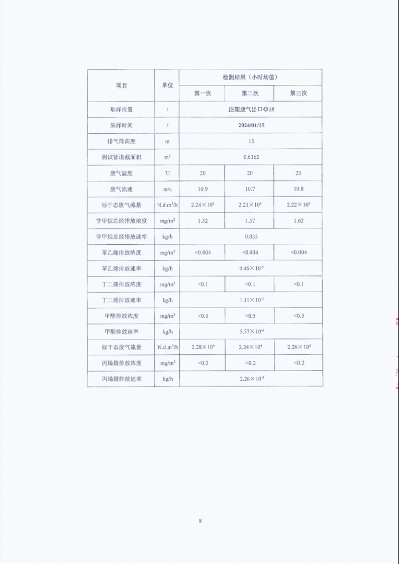 闈栧嚡妯″-2024騫村害鐜淇℃伅鎶湶鎶ュ憡_Page8.png 闈栧嚡妯″-2024騫村害鐜淇℃伅鎶湶鎶ュ憡_Page8.png