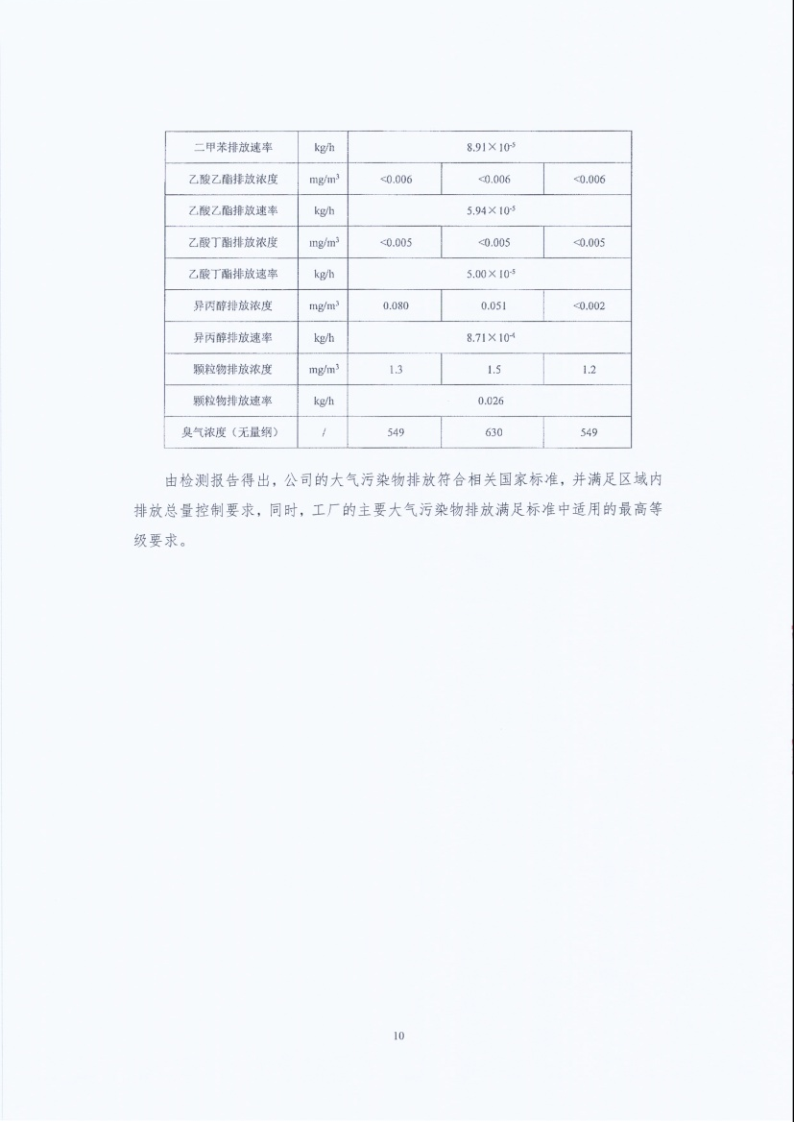 闈栧嚡妯″-2024騫村害鐜淇℃伅鎶湶鎶ュ憡_Page10.png 闈栧嚡妯″-2024騫村害鐜淇℃伅鎶湶鎶ュ憡_Page10.png