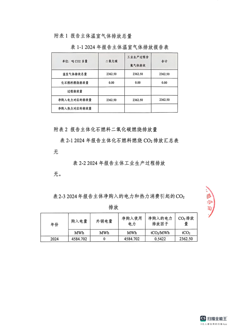 闈栧嚡妯″-2024騫村害娓╁姘斾綋鎺掓斁鑷煡鎶ュ憡_Page4.png 闈栧嚡妯″-2024騫村害娓╁姘斾綋鎺掓斁鑷煡鎶ュ憡_Page4.png